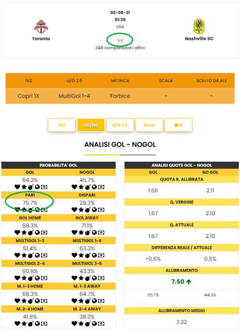 betwin pronostici|pronostici sicuri di oggi.